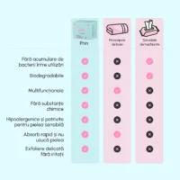 Prosoape faciale de unică folosință Glow XL - imagine 3